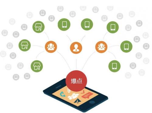 米林为什么越来越多的企业通过软文营销来引流